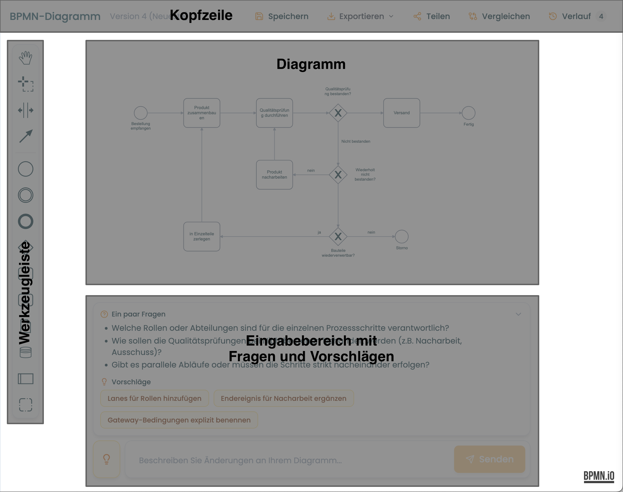 Beschriftete Ansicht des Arbeitsbereichs