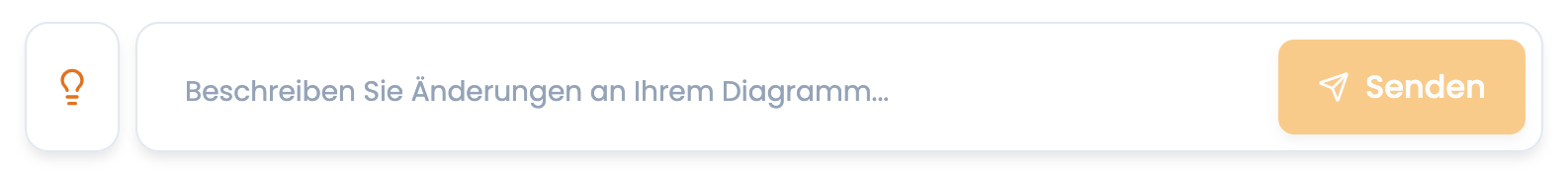 Eingabefeld mit Platzhalter für eine Folgeanfrage unterhalb eines bestehenden Diagramms